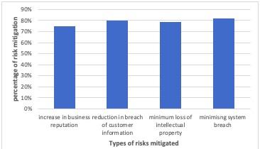 Mitigating potential risks .jpg